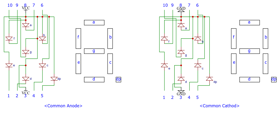 7_segments